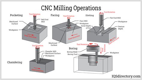 cnc based studies|CNC MACHINES A CASE STUDY AND ITS ANALYSIS .
